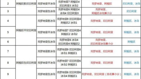🔥世界杯今晚焦点战深度解析！胜负悬念全在这几点