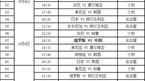 2024年体育日历精彩纷呈，除巴黎奥运会外，各单项世锦赛同样值得锁定。以下是重点赛事时间表，帮您提前规划观赛日程