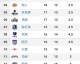 nba排名最新赛程表