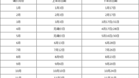 2026美加墨世界杯观赛时间表与失意者联盟深度解析