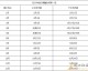 2026美加墨世界杯观赛时间表与失意者联盟深度解析