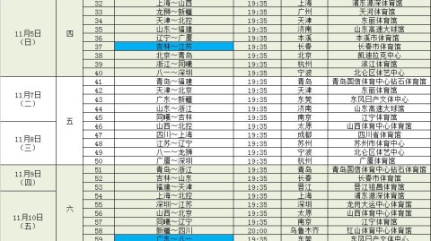 上海男篮时隔24年再夺CBA总冠军！2025-2026赛季全回顾