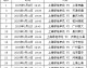 2022赛季中超联赛网上订票全攻略