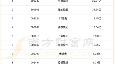 2023足球排行榜前十名，从全球排名到各大洲冠军的全面盘点