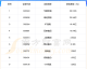 2023足球排行榜前十名，从全球排名到各大洲冠军的全面盘点
