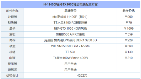 🏆 ATX 体育电脑配置清单