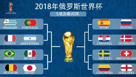 2022卡塔尔世界杯16强赛全赛果