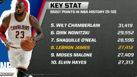 NBA历史得分榜，传奇更迭与纪录的永恒追逐