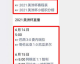 我来为您整理2021美洲杯全部战绩比分，并以适合截图的四维表格形式呈现