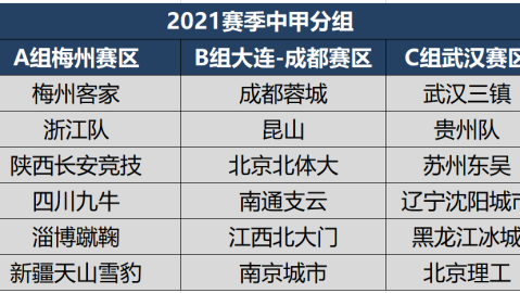 收到。要写出2021中甲第四阶段的画面感，关键是把二维的战报变成三维的、能听见呼吸的现场