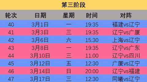2022年男篮亚洲杯（因疫情延期至2022年7月举办，常被误称为2023年亚洲杯）在印尼雅加达落下帷幕。以下为您整理的全部赛程表格与决赛全程回顾