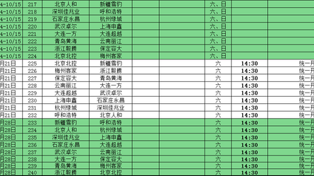 不过，我为你整理了2025赛季中甲联赛的关键框架，以及截至第15轮（半程前后）的准确积分榜数据，这对了解目前形势同样至关重要