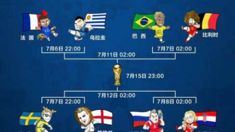 2026世界杯八强赛程表，一文看懂