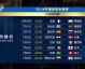 青春风暴与黑马奇迹——2018世界杯八强全景回顾