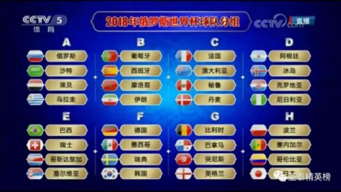 2026美加墨世界杯分组详解，扩军元年，群雄格局已定