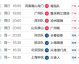 2021赛季中超联赛赛程表（完整版）
