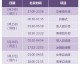 2022年花样滑冰赛程全览