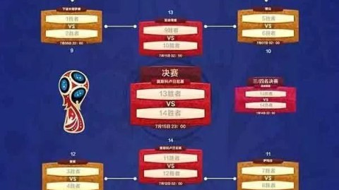 2022卡塔尔世界杯完整赛程时间表