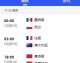 ⚽ 2022卡塔尔世界杯 · 完整战绩预测图表
