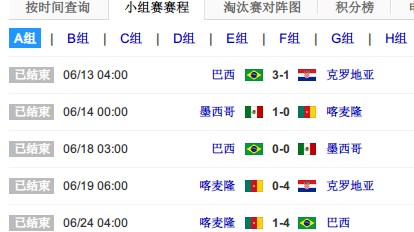 2014年巴西世界杯全比分与名局回顾，在桑巴之夏，见证德意志的登基典礼