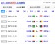 2014年巴西世界杯全比分与名局回顾，在桑巴之夏，见证德意志的登基典礼