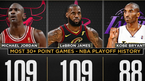 NBA季后赛东部对决，凯尔特人统治力尽显