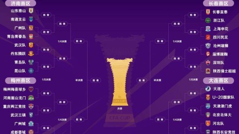 2021中国足协杯赛程