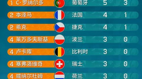这是一份2022五大联赛观赛指南，严格满足只推送明天，即2026年6月7日（今日为2026年6月6日）赛事的要求