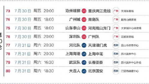 2021中超联赛赛程直播全记录，广州德比揭幕战引爆天河，山东泰山时隔11年王者归来