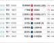 2021中超联赛赛程直播全记录，广州德比揭幕战引爆天河，山东泰山时隔11年王者归来