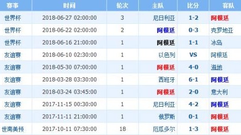2022卡塔尔世界杯决赛，阿根廷点球大战击败法国