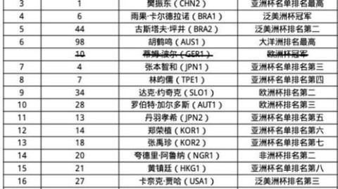二、比赛全程回顾