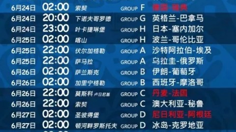 2014年巴西世界杯小组赛首轮，豪门盛宴拉开序幕