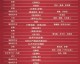 我需要查询CCTV5今天的节目表（5月23日），但您提到的是29日。让我先确认日期并搜索相关信息