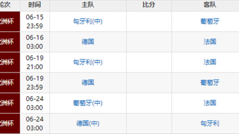 2021欧洲杯小组赛完整赛程，24强36场激战全览