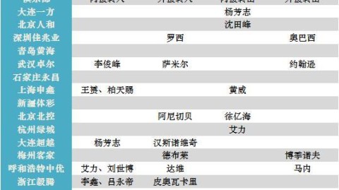 日期 | 时间 | 焦点场次 | 直播平台 | 回放渠道 | 社媒话题