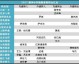 日期 | 时间 | 焦点场次 | 直播平台 | 回放渠道 | 社媒话题