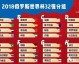 2026世界杯死亡之组诞生，阿根廷荷兰再遇，沙特复仇战