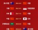 2026年美加墨世界杯亚洲区预选赛第三阶段（即18强赛），中国国家男子足球队被分入C组，同组对手包括日本队、澳大利亚队、沙特阿拉伯队、巴林队和印度尼西亚队