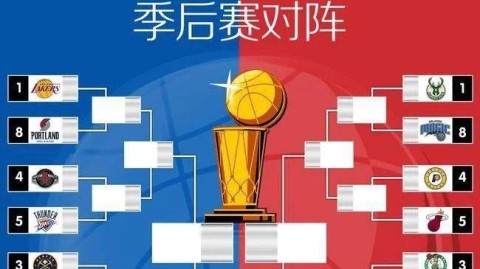 2020年的NBA西部决赛在奥兰多迪士尼世界NBA泡泡园区进行，由西部第一的洛杉矶湖人对阵西部第三的丹佛掘金。这是一轮充满故事性的系列赛，最终洛杉矶湖人以总比分4-1淘汰对手，时隔十年重返总决赛