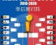 2020年的NBA西部决赛在奥兰多迪士尼世界NBA泡泡园区进行，由西部第一的洛杉矶湖人对阵西部第三的丹佛掘金。这是一轮充满故事性的系列赛，最终洛杉矶湖人以总比分4-1淘汰对手，时隔十年重返总决赛