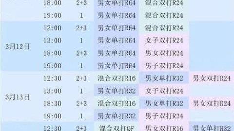 WTT澳门冠军赛2025赛程及赛果分析