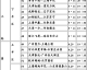 2022中国足协杯赛程全回顾
