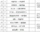 2021欧洲篮球联赛赛程比分全记录