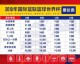 针对你查询的2026年世界杯决赛门票价格，目前官方尚未公布最终定价。以下是基于当前时间节点（2026年6月23日）的详细分析与前瞻