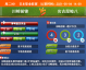 5月4日的世界足坛好戏连台，从欧洲五大联赛的冠军归属、保级混战，到国内赛场的青春风暴与精彩对决，为全球球迷献上了一个精彩的足球之夜。以下是当日主要赛事的比赛结果汇总