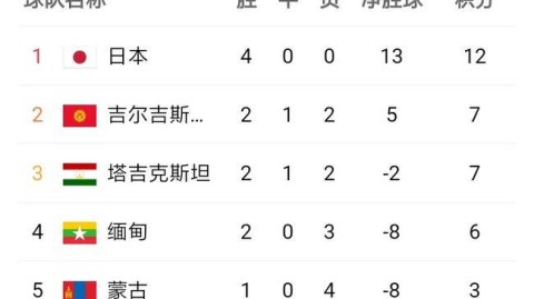 2021年世界杯亚洲区预选赛赛程全解析