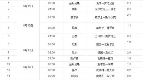 当世界杯缺席的年份，足球故事依旧精彩