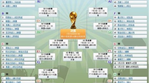 2002年世界杯16强对阵表及赛况