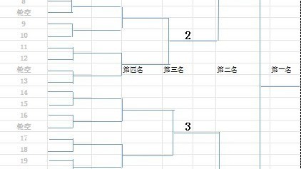10队单淘汰赛制示意图（含轮空）